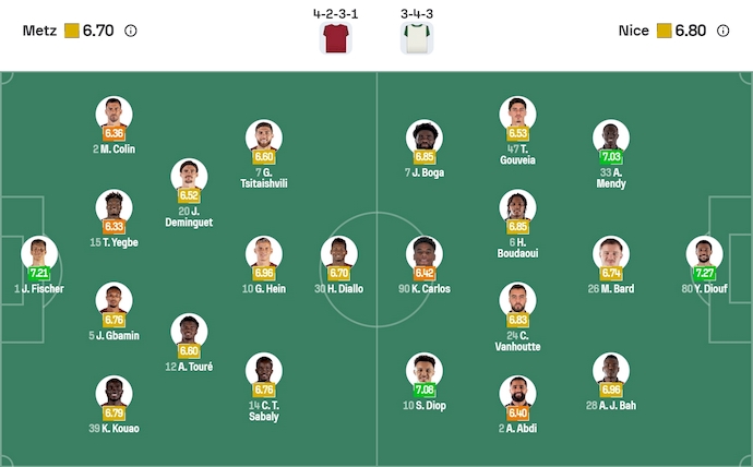 Nhận định, soi kèo Metz vs Nice, 23h15 ngày 9/11: Nỗ lực thoát hiểm - Ảnh 7