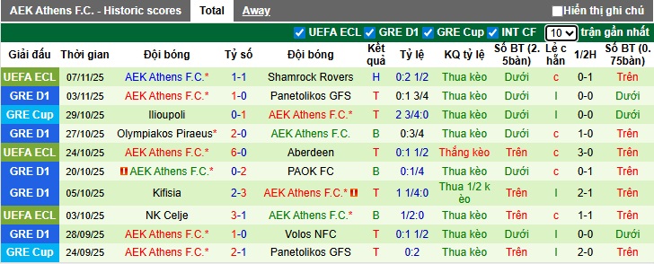 Nhận định, soi kèo OFI Crete vs AEK Athens, 22h30 ngày 9/11: Khách thắng nhọc! - Ảnh 3