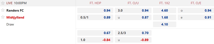 Nhận định, soi kèo Randers vs Midtjylland, 22h00 ngày 9/11: Thắng vì ngôi đầu - Ảnh 5