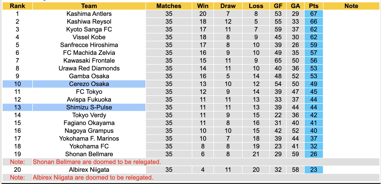 Nhận định, soi kèo Shimizu S-Pulse vs Cerezo Osaka, 13h00 ngày 9/11: Lịch sử gọi tên - Ảnh 5