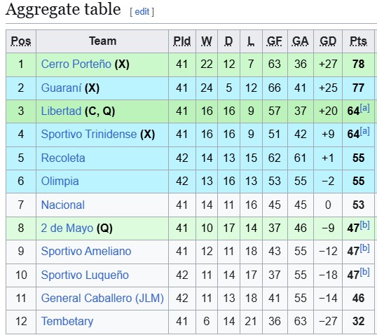 Nhận định, soi kèo Sportivo Ameliano vs 2 de Mayo, 3h00 ngày 11/11: Không nhiều động lực - Ảnh 5