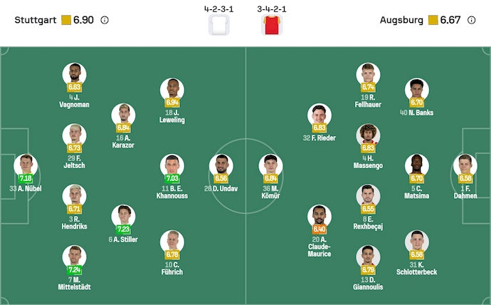 Nhận định, soi kèo Stuttgart vs Augsburg, 23h30 ngày 9/11: Phong độ trái ngược - Ảnh 7