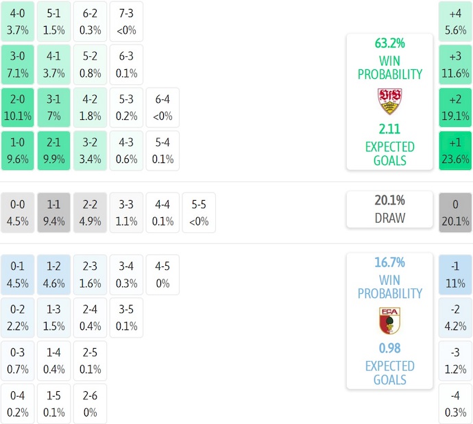 Nhận định, soi kèo Stuttgart vs Augsburg, 23h30 ngày 9/11: Phong độ trái ngược - Ảnh 8