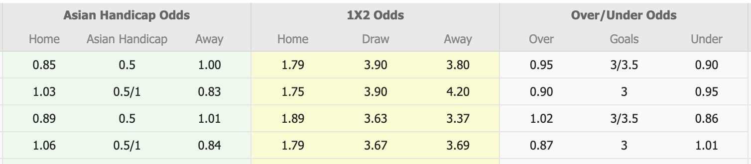 Nhận định, soi kèo Sydney vs Macarthur, 11h00 ngày 9/11: Chiến thắng thứ 3 - Ảnh 1