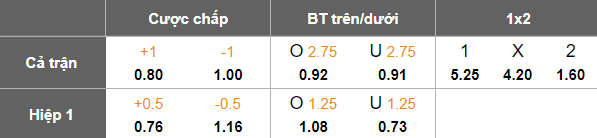 Nhận định, soi kèo Vejle vs FC Copenhagen, 20h00 ngày 9/11: Tìm lại niềm vui - Ảnh 5