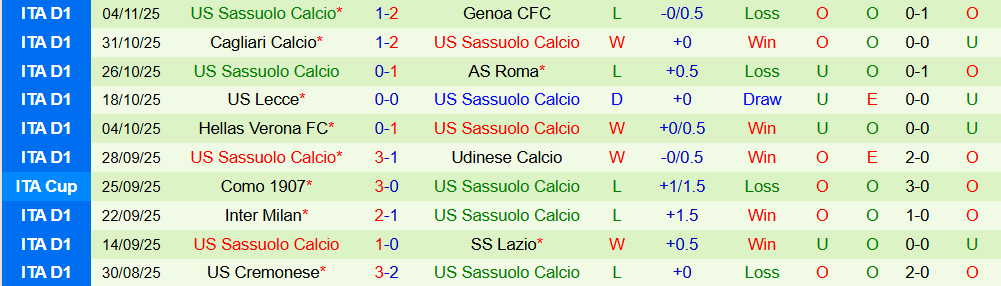 Soi kèo góc Atalanta vs Sassuolo, 18h30 ngày 09/11 - Ảnh 2