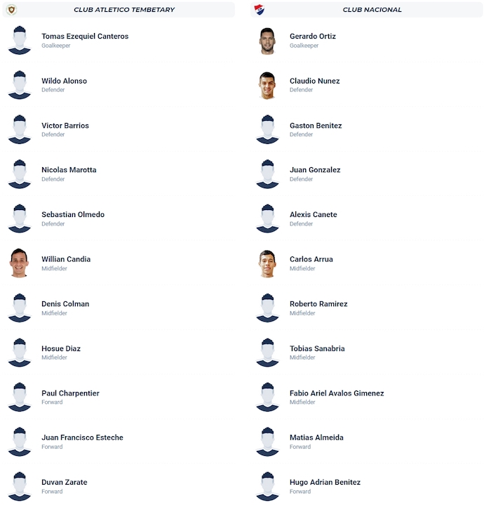 Nhận định, soi kèo CA Tembetary vs Nacional Asuncion, 5h30 ngày 11/11: Nối mạch bất bại - Ảnh 6