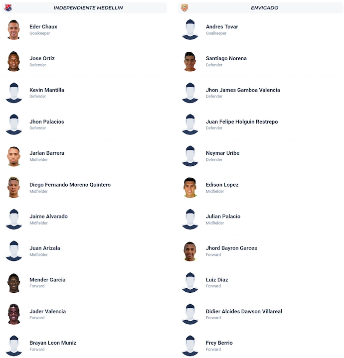 Nhận định, soi kèo Ind Medellin vs Envigado, 7h30 ngày 11/11: Khó có bất ngờ - Ảnh 6