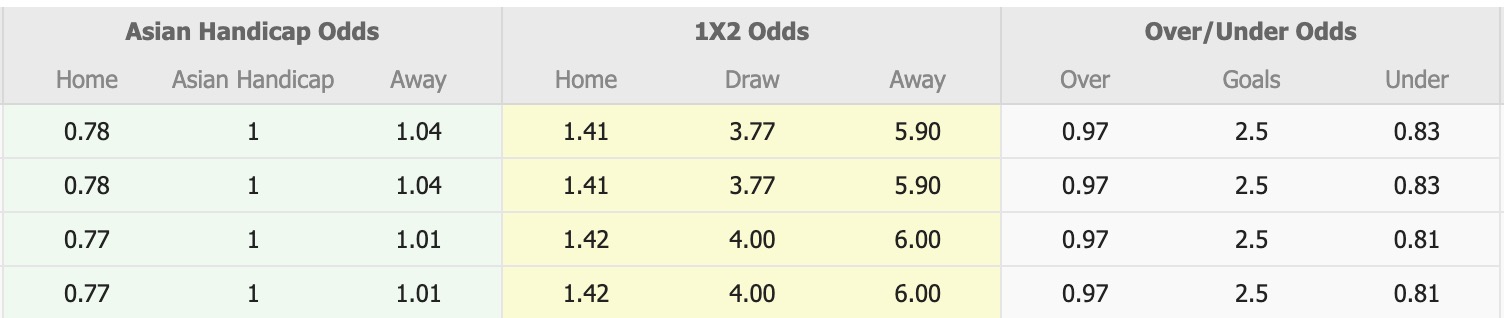 Nhận định, soi kèo Surkhon Termiz vs Shurtan Guzar, 20h00 ngày 10/11: Sáng cửa dưới - Ảnh 1