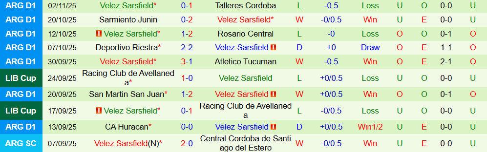 Soi kèo góc Gimnasia LP vs Velez Sarsfield, 03h00 ngày 11/11 - Ảnh 3