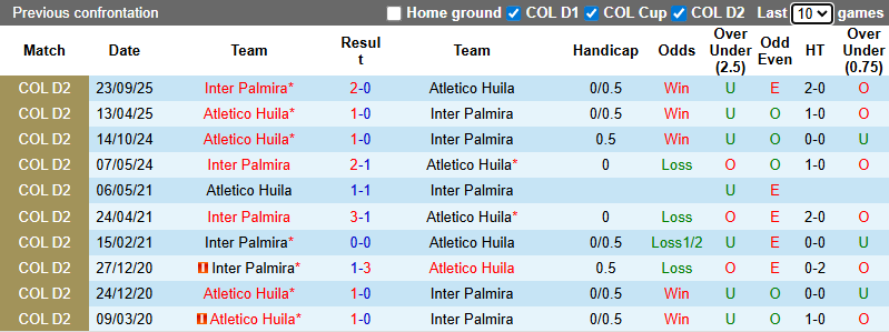 Nhận định, soi kèo Inter Palmira vs Atletico Huila, 6h10 ngày 12/11: Tận dụng lợi thế - Ảnh 4