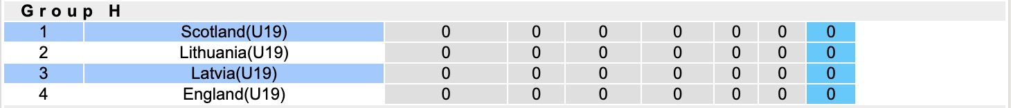 Nhận định, soi kèo U19 Latvia vs U19 Scotland, 17h00 ngày 12/11: Tiếp tục gieo nỗi buồn - Ảnh 5