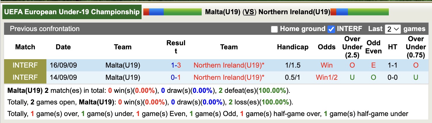 Nhận định, soi kèo U19 Malta vs U19 Scotland, 17h00 ngày 12/11: Đẳng cấp chênh lệch - Ảnh 4
