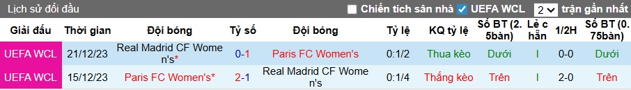 Siêu máy tính dự đoán Nữ Real Madrid vs Nữ Paris FC, 03h00 ngày 12/11 - Ảnh 2