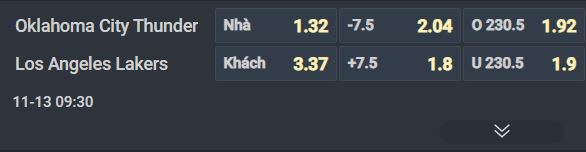 Nhận định bóng rổ Oklahoma City Thunder vs Los Angeles Lakers, 08h30 ngày 13/11: Thử thách cực đại - Ảnh 1
