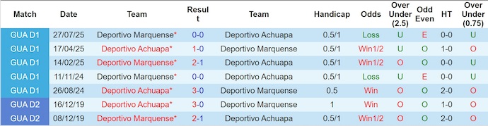 Nhận định, soi kèo Achuapa vs Deportivo Marquense, 4h00 ngày 13/11: Ưu thế cho chủ nhà - Ảnh 4