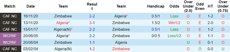 Nhận định, soi kèo Algeria vs Zimbabwe, 23h30 ngày 13/11: 5 năm đợi chờ - Ảnh 3