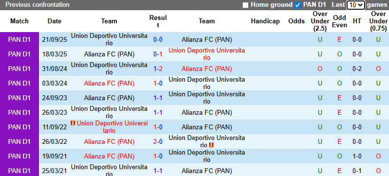 Nhận định, soi kèo Alianza FC vs Union Deportivo, 8h00 ngày 13/11: Tự tin trên sân nhà - Ảnh 4