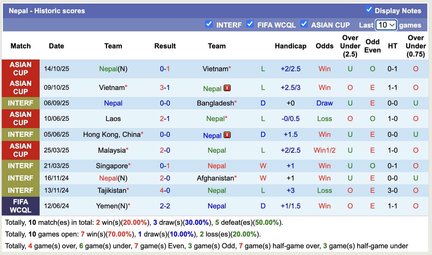 Nhận định, soi kèo Bangladesh vs Nepal, 21h00 ngày 13/11: Đối thủ khó chịu - Ảnh 2