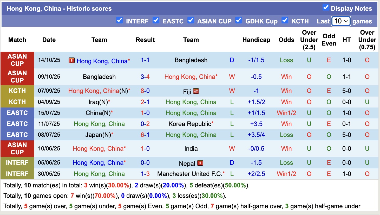 Nhận định, soi kèo Hồng Kông vs Campuchia, 19h00 ngày 13/11: Nỗi đau kéo dài thêm - Ảnh 2