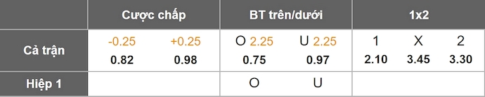 Nhận định, soi kèo La Equidad vs Deportivo Pereira, 4h00 ngày 13/11: Chìm trong khủng hoảng - Ảnh 10