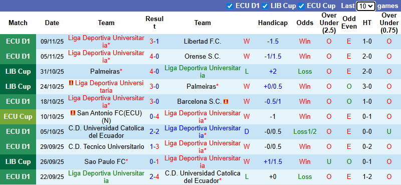 Nhận định, soi kèo LDU Quito vs Deportivo Cuenca, 7h00 ngày 13/11: Khó có bất ngờ - Ảnh 2