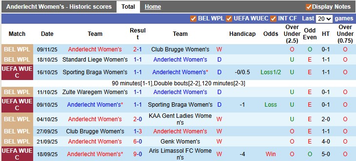 Nhận định, soi kèo nữ Anderlecht vs nữ Austria Wien, 1h00 ngày 13/11: Đồng cân đồng lạng - Ảnh 1
