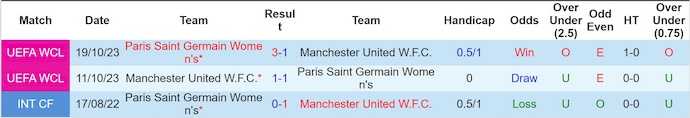 Nhận định, soi kèo Nữ MU vs Nữ PSG, 3h00 ngày 13/11: Viết lại lịch sử - Ảnh 4