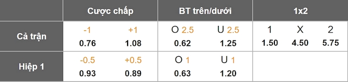 Nhận định, soi kèo Nữ MU vs Nữ PSG, 3h00 ngày 13/11: Viết lại lịch sử - Ảnh 9