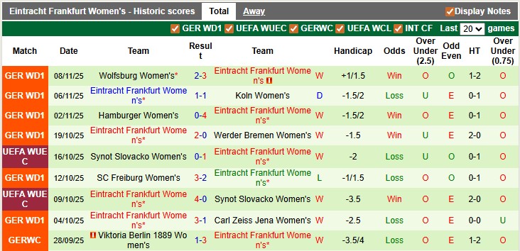 Nhận định, soi kèo nữ PSV Eindhoven vs nữ Frankfurt, 1h00 ngày 13/11: Không dễ cho chiếu trên - Ảnh 2