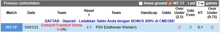 Nhận định, soi kèo nữ PSV Eindhoven vs nữ Frankfurt, 1h00 ngày 13/11: Không dễ cho chiếu trên - Ảnh 3