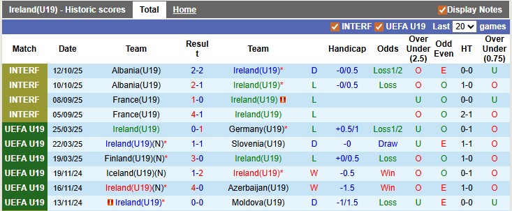 Nhận định, soi kèo U19 Ailen vs U19 Kazakhstan, 1h00 ngày 13/11: Chênh lệch - Ảnh 1