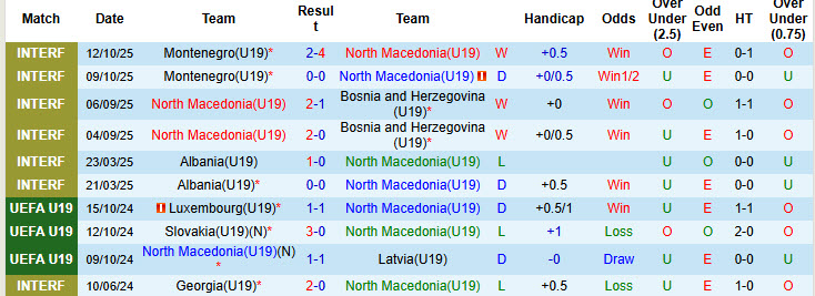 Nhận định, soi kèo U19 Bắc Macedonia vs U19 Bỉ, 21h00 ngày 12/11: Trận chiến không khoan nhượng - Ảnh 2