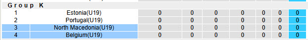 Nhận định, soi kèo U19 Bắc Macedonia vs U19 Bỉ, 21h00 ngày 12/11: Trận chiến không khoan nhượng - Ảnh 5