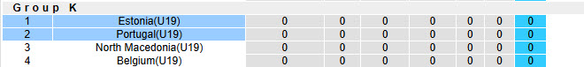 Nhận định, soi kèo U19 Bồ Đào Nha vs U19 Estonia, 00h00 ngày 13/11: Tính toán chặng đường dài - Ảnh 5