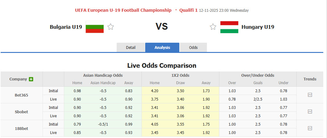 Nhận định, soi kèo U19 Bulgaria vs U19 Hungary, 23h00 ngày 12/11: Thất vọng chủ nhà - Ảnh 1