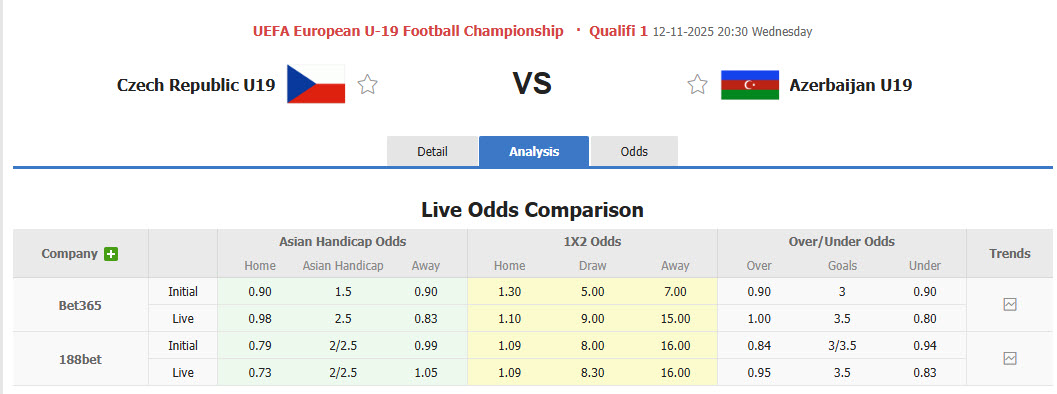 Nhận định, soi kèo U19 Séc vs U19 Azerbaijan, 20h30 ngày 12/11: Ra quân suôn sẻ - Ảnh 1