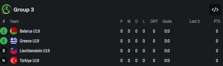 Nhận định, soi kèo U19 Thổ Nhĩ Kỳ vs U19 Liechtenstein, 20h00 ngày 12/11: Khó cho khách - Ảnh 3