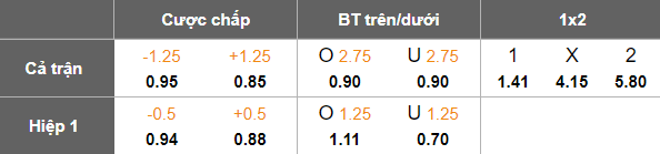 Nhận định, soi kèo U19 Ukraine vs U19 Albania, 20h00 ngày 12/11: Khó thắng cách biệt - Ảnh 5