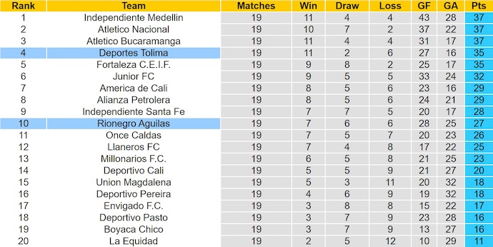 Nhận định, soi kèo Aguilas vs Deportes Tolima, 7h00 ngày 14/11: Nối mạch bất bại - Ảnh 5