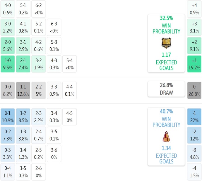 Nhận định, soi kèo Aguilas vs Deportes Tolima, 7h00 ngày 14/11: Nối mạch bất bại - Ảnh 7