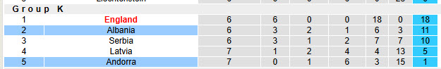 Nhận định, soi kèo Andorra vs Albania, 02h45 ngày 14/11: Trận đấu dễ thở - Ảnh 5