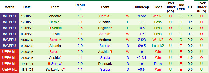 Nhận định, soi kèo Anh vs Serbia, 02h45 ngày 14/11: Nỗ lực cuối cùng - Ảnh 3