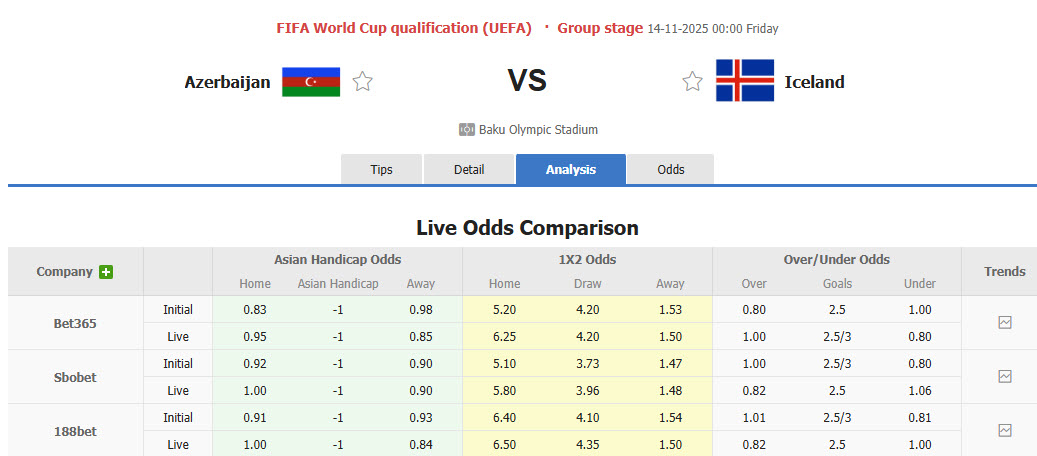 Nhận định, soi kèo Azerbaijan vs Iceland, 00h00 ngày 14/11: Mệnh lệnh phải thắng - Ảnh 1