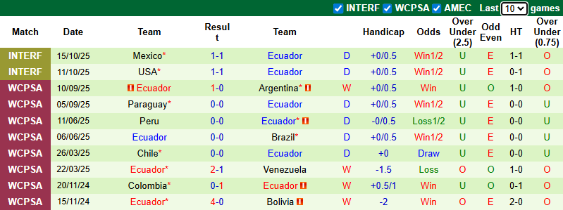 Nhận định, soi kèo Canada vs Ecuador, 7h30 ngày 14/11: Đỉnh cao thực dụng - Ảnh 3