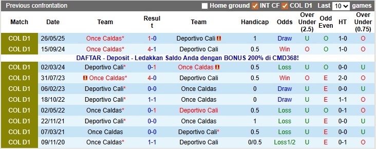 Nhận định, soi kèo Deportivo Cali vs Once Caldas, 7h00 ngày 14/11: Không nhiều động lực - Ảnh 3