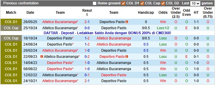 Nhận định, soi kèo Deportivo Pasto vs Atletico Bucaramanga, 7h00 ngày 14/11: Đá cho xong - Ảnh 3