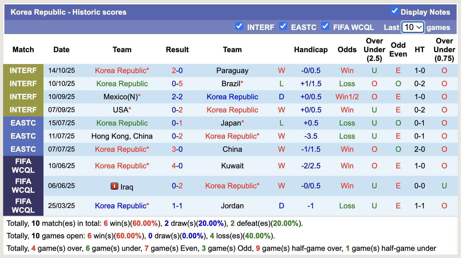 Nhận định, soi kèo Hàn Quốc vs Bolivia, 18h00 ngày 14/11: Thắng lợi dễ dàng - Ảnh 2