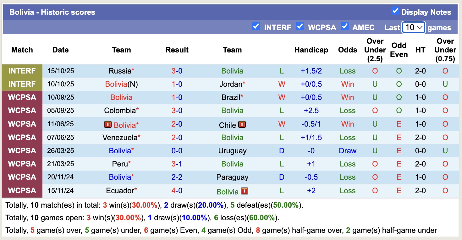 Nhận định, soi kèo Hàn Quốc vs Bolivia, 18h00 ngày 14/11: Thắng lợi dễ dàng - Ảnh 3