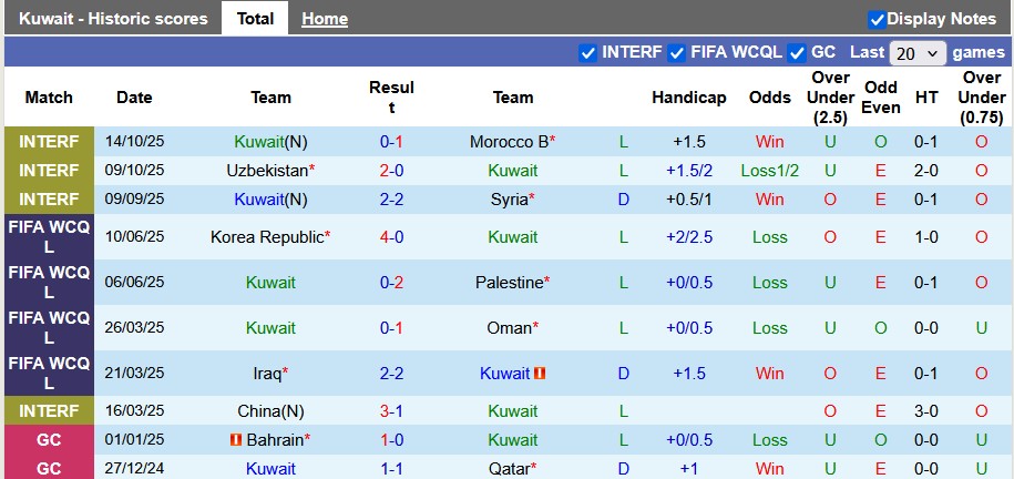 Nhận định, soi kèo Kuwait vs Tanzania, 1h00 ngày 15/11: Tẻ nhạt - Ảnh 1